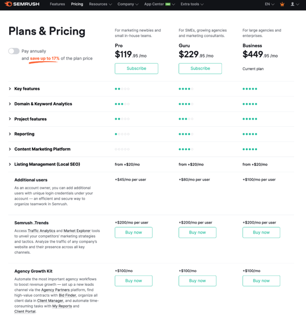an example of SEO pricing plan, Semrush seo pricing models
